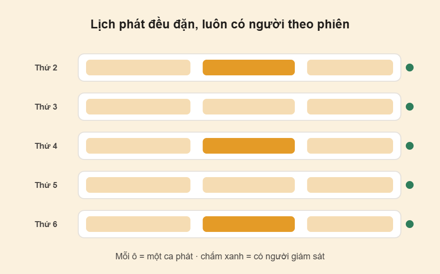 MayAI Live — minh hoạ nguyên tắc