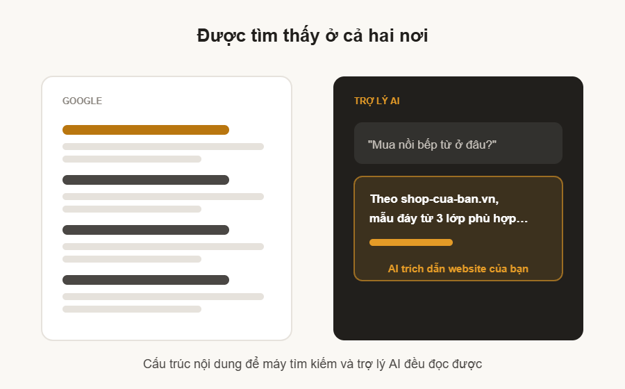 MayAI Web — minh hoạ nguyên tắc