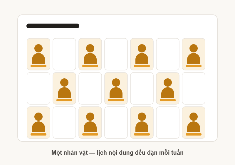 Lịch sản xuất video theo tuần